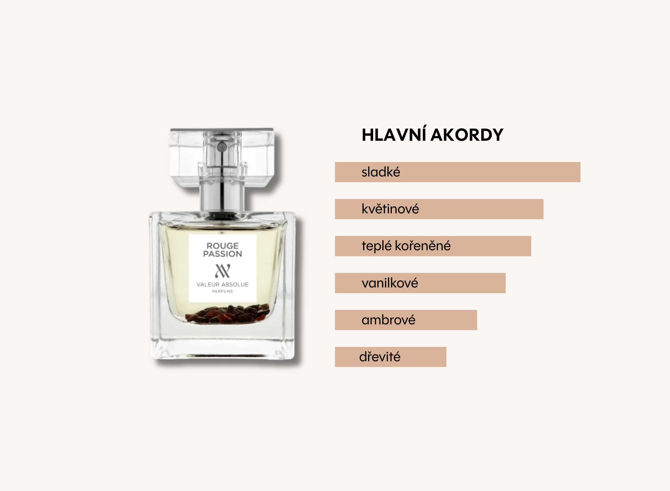 Set přírodního parfému Passion Perfume