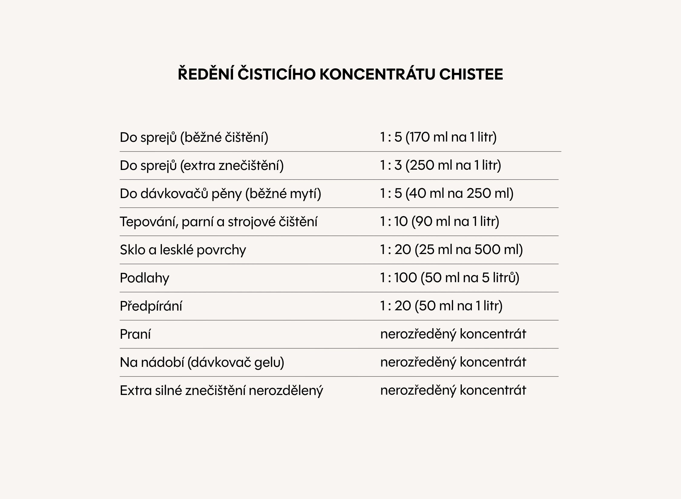 Sprej černý 520 ml